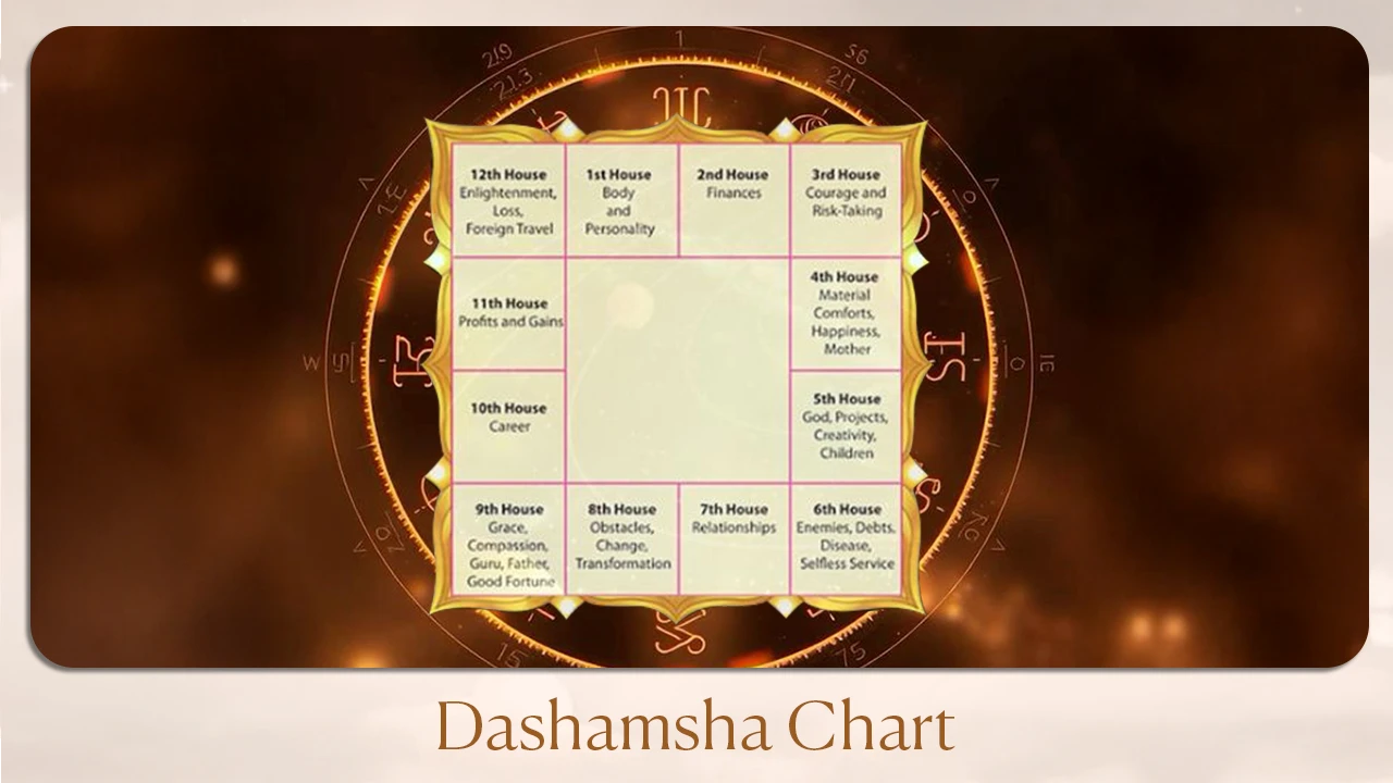 Dashamsha Chart